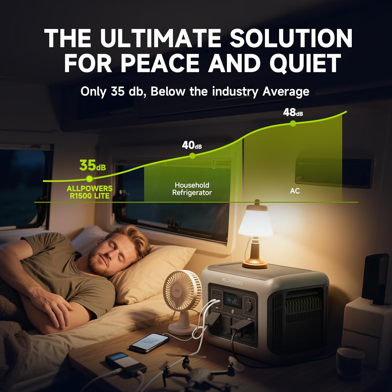 ALLPOWERS R1500 LITE Taşınabil - Usb Charger Dynamo incelemesi ve fiyatı